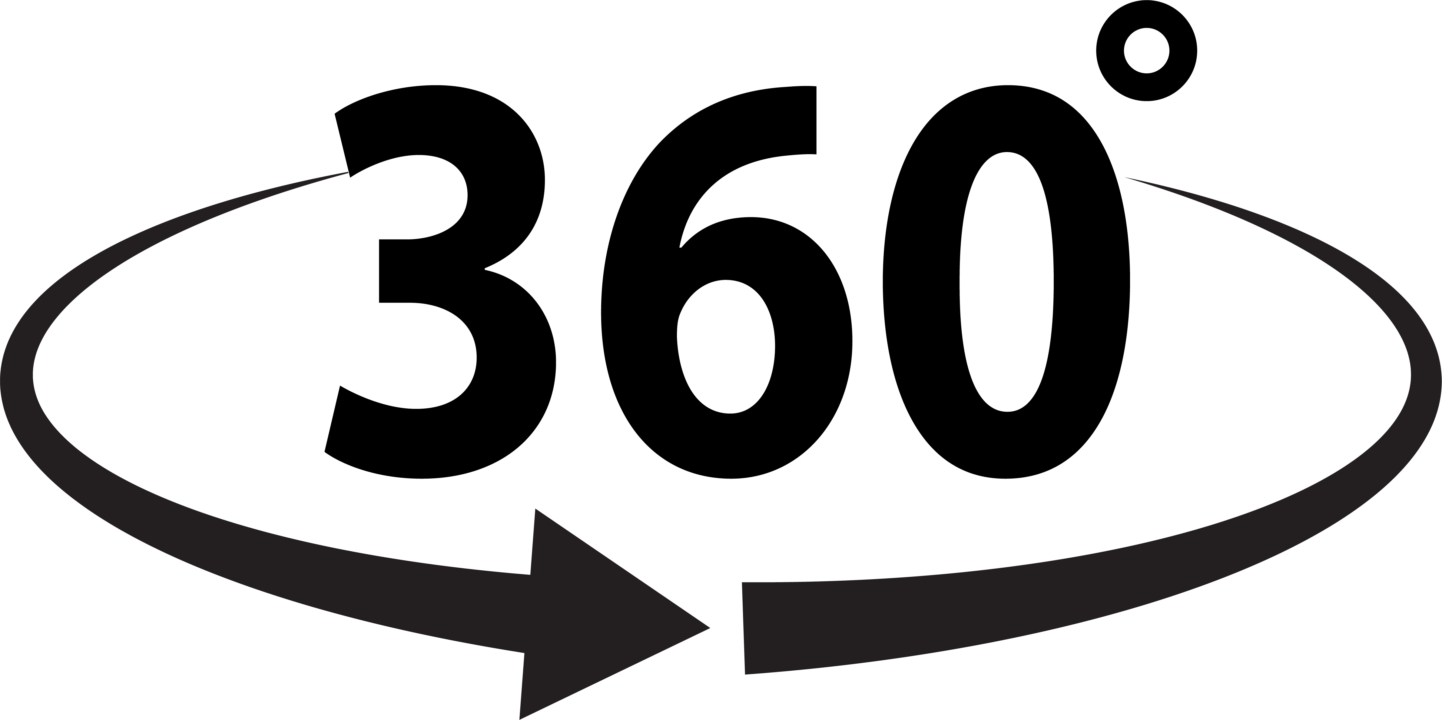 360º